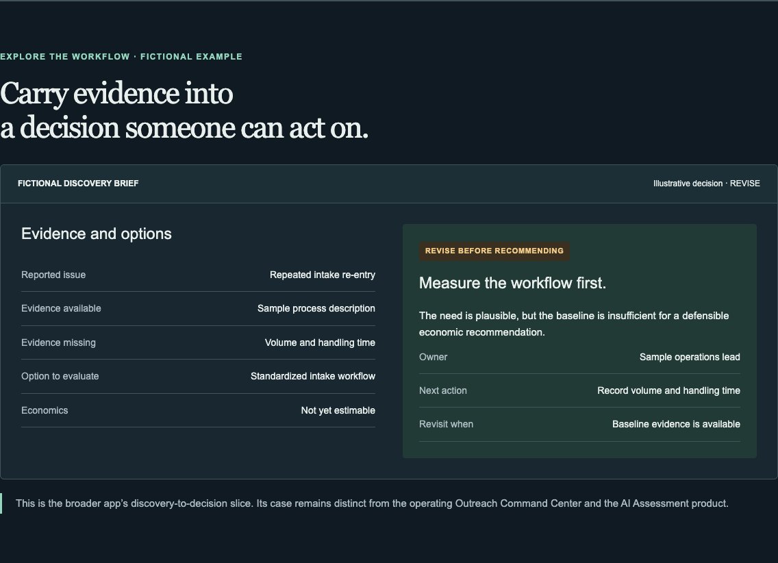 AIDIS App: Illustrative decision brief with fictional data · Private application is not shown