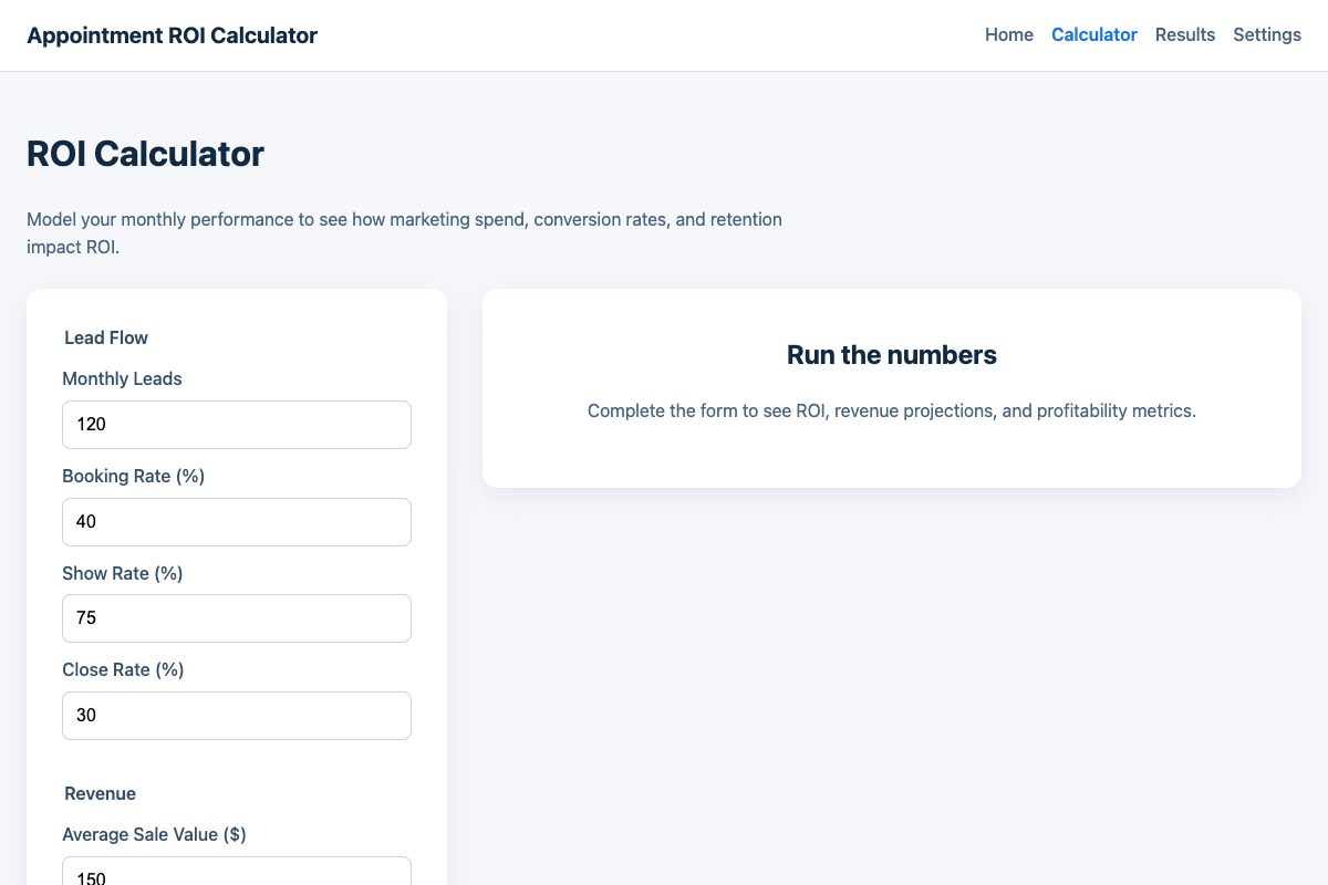 Appointment ROI Calculator: Actual public calculator · Sample inputs